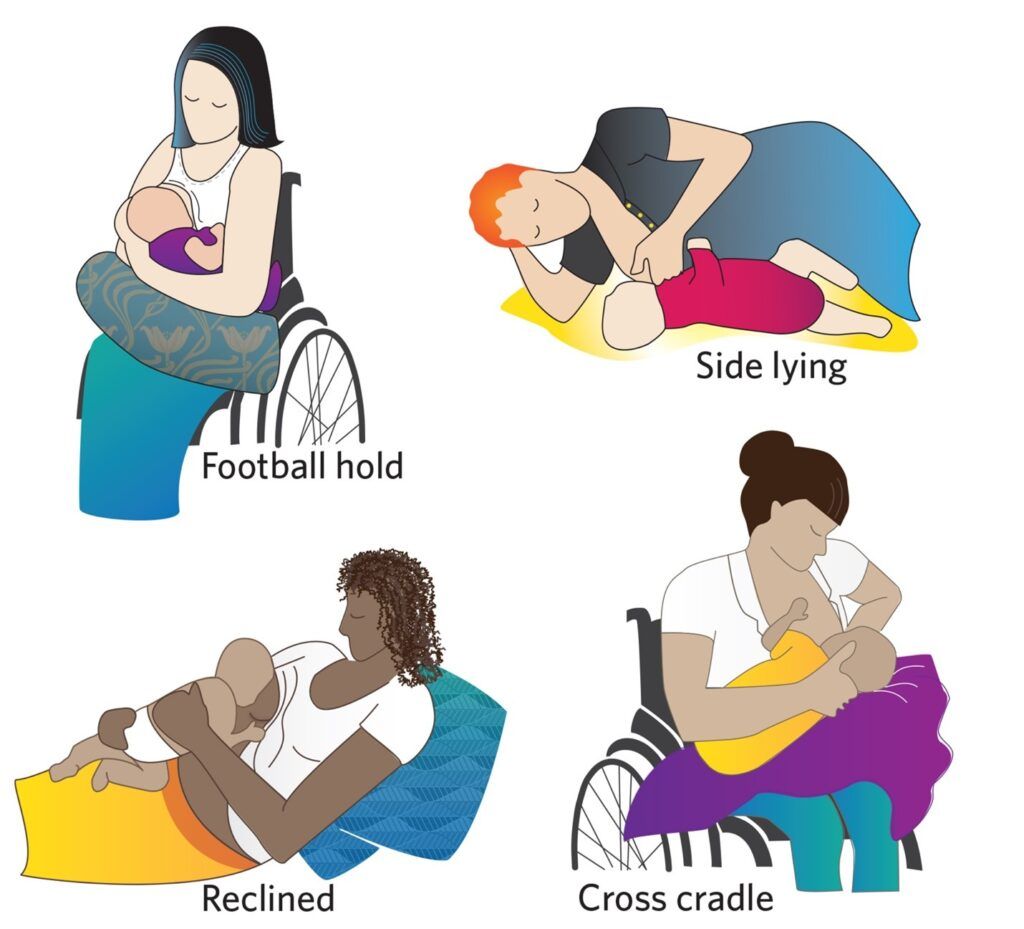 Breastfeeding positions suitable for Moms with SCI