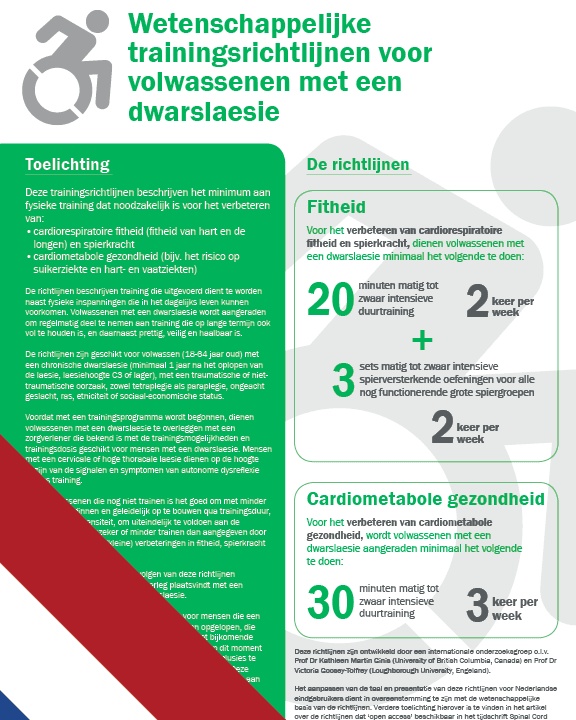 SCI Exercise Guidelines Netherlands